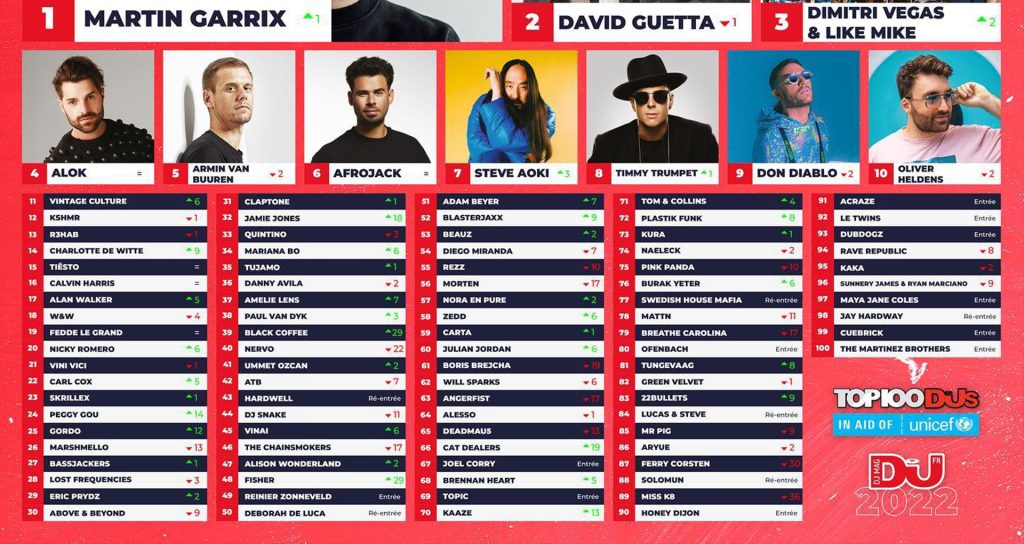 Le Top 100 "général" de DJ Mag